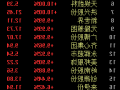 “谷子经济”刷屏，5000亿市场火了